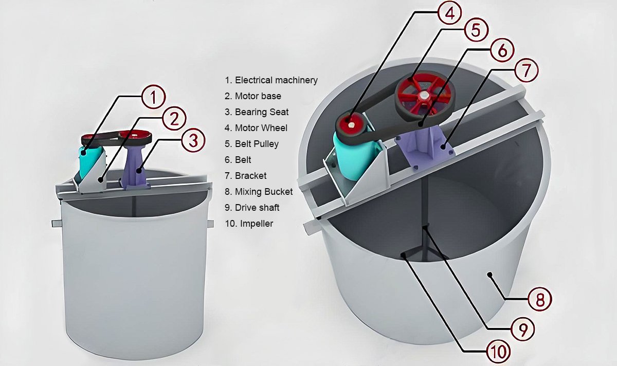 mixing-tank-work-priciple