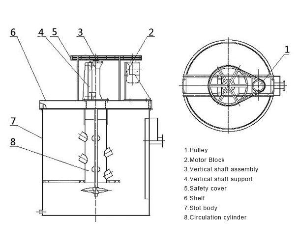 without center ore circulating cylinder