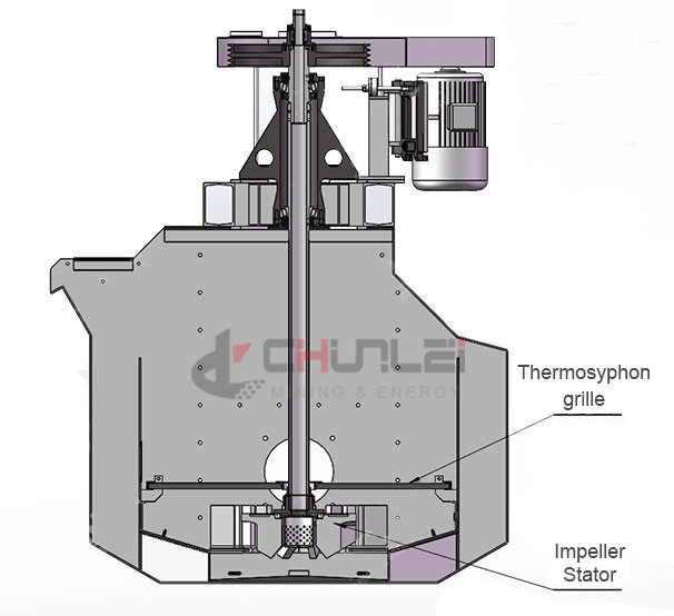 Flotation-Machine