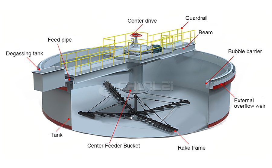 Concentrator-struction