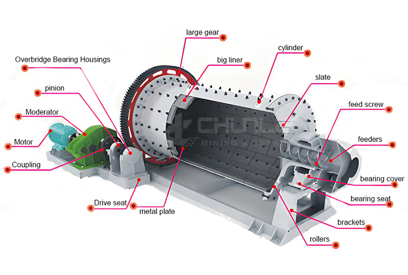 Wet Ball Mill