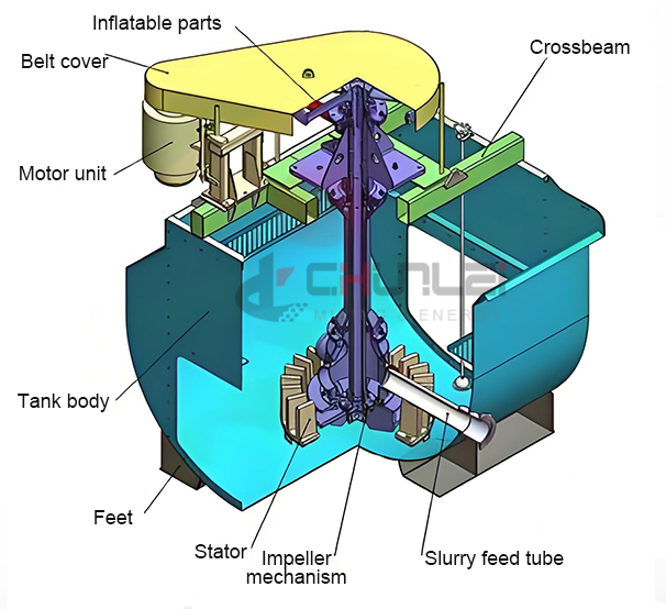 Flotation-Machine