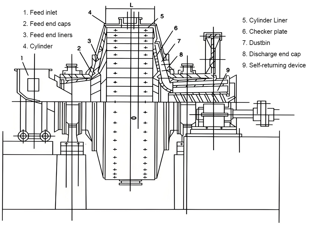 autogenous-mill-struction