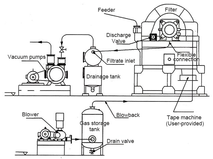 Ceramic-Filter-struction