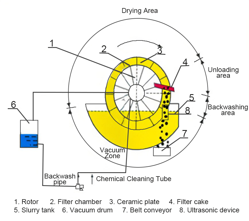 Ceramic-Filter-struction