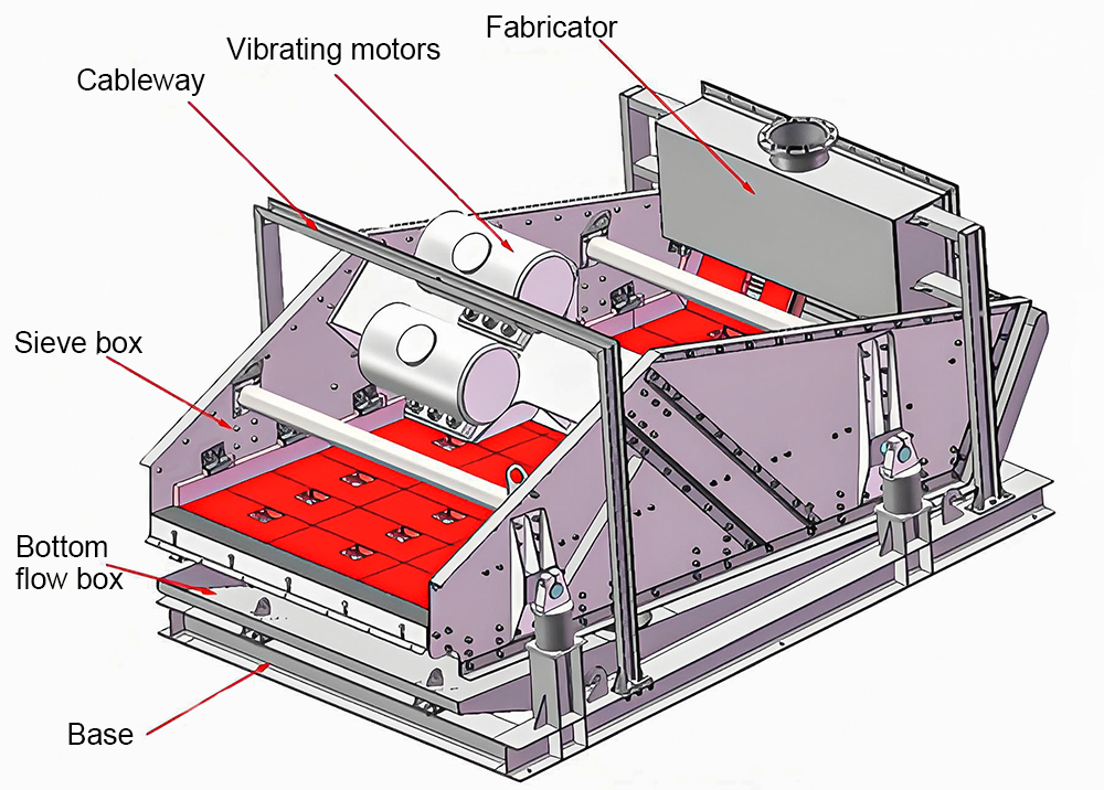 Dewatering-Screen-struction