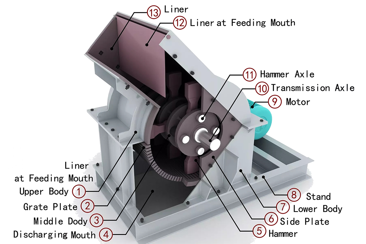 Hammer-Crusher-struction