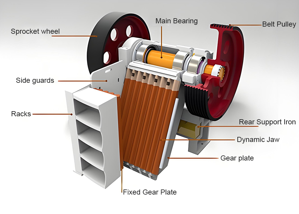 PE-PEX-jaw-crusher-struction