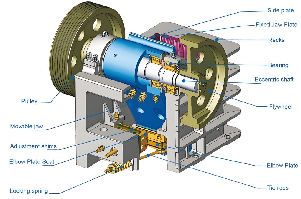 PE-PEX-jaw-crusher-struction