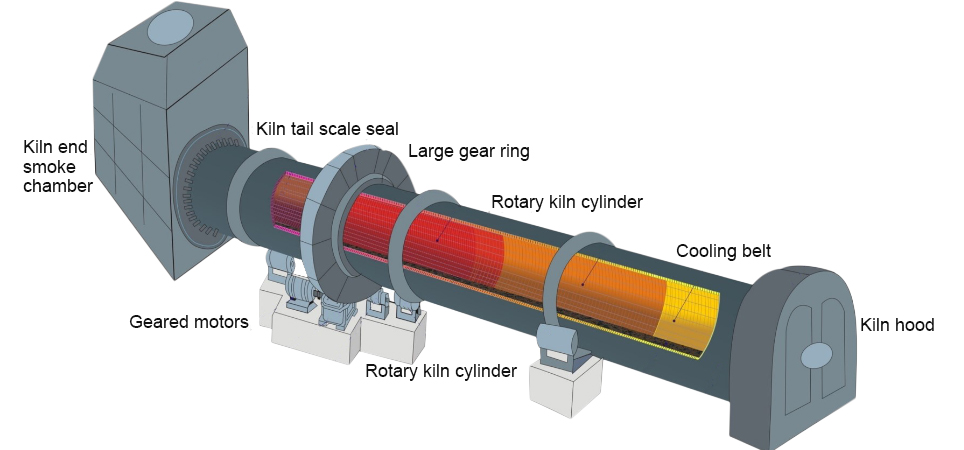 Rotary-kiln-struction