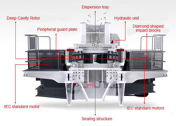 Sand-Making-Machine-struction