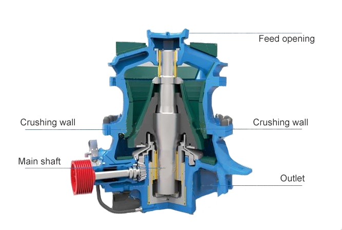 Single-Cylinder-Cone-Crusher-struction