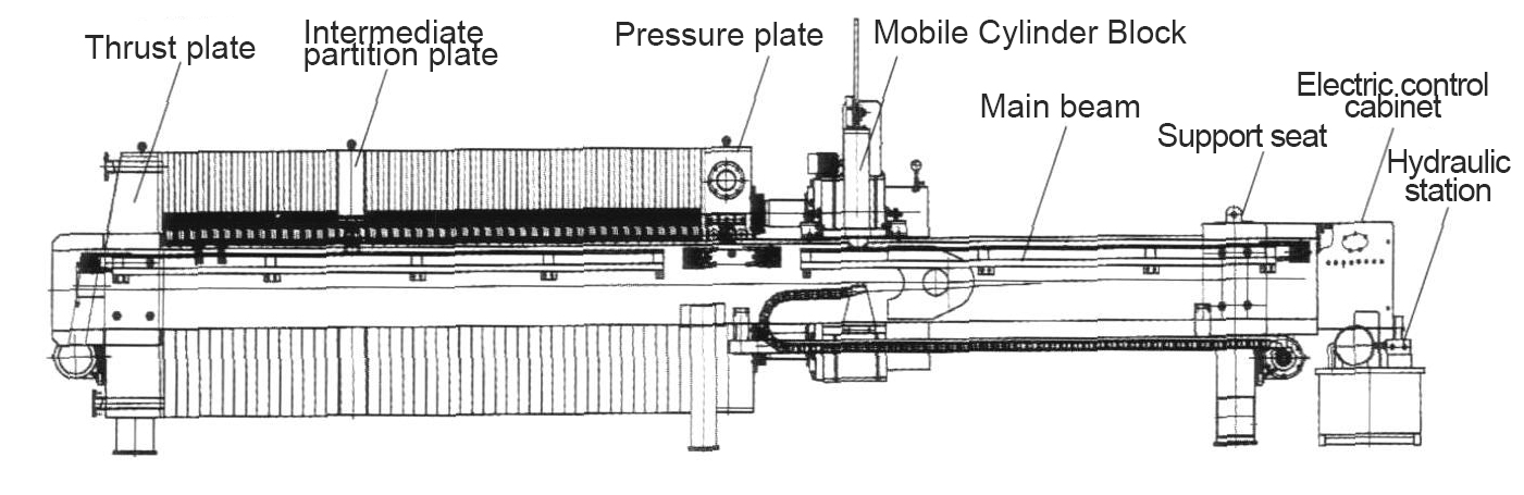 hydraulic-filter-press-struction