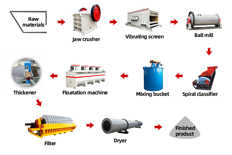 Mica Dressing Production Line