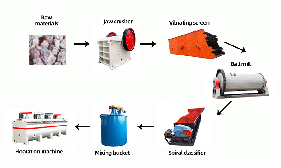 Graphite Ore Dressing Production Line