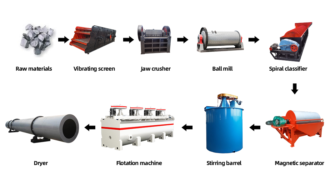 Hematite Dressing Production Line